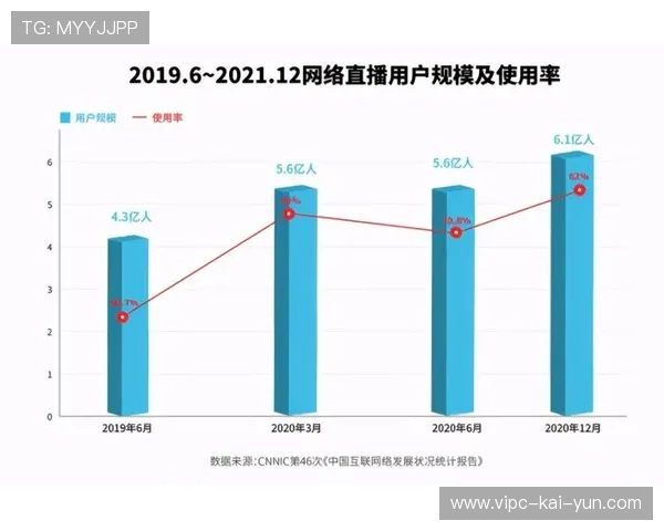 游戏直播平台未来趋势:多元化与智能化,游戏直播市场 游戏直播平台未来趋势:多元化与智能化,游戏直播市场