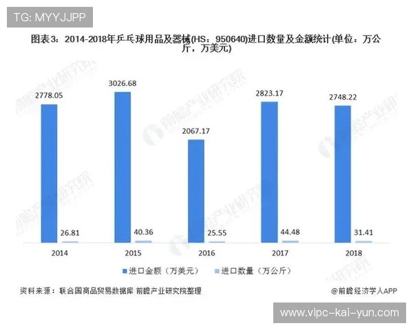 世界乒乓球联赛俱乐部青训投入回报第55版白皮书发布,世界乒乓球联合会 世界乒乓球联赛俱乐部青训投入回报第55版白皮书发布,世界乒乓球联合会